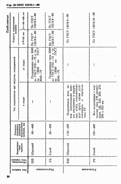 ГОСТ 13218.1-80, страница 27