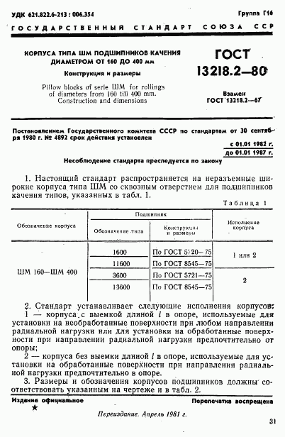 ГОСТ 13218.2-80, страница 1