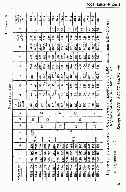 ГОСТ 13218.2-80, страница 3