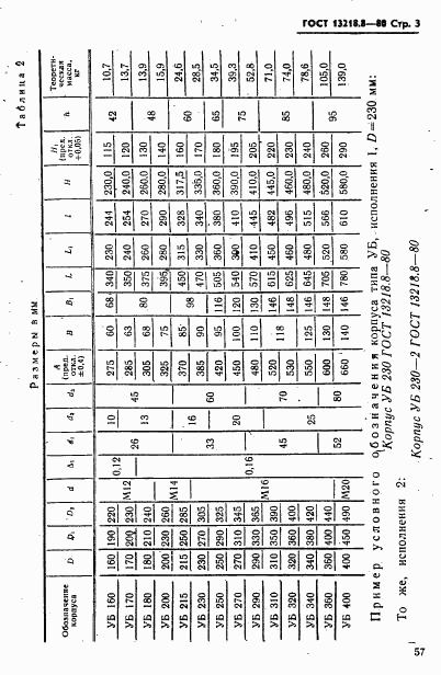 ГОСТ 13218.8-80, страница 3