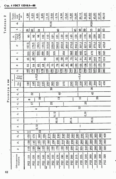 ГОСТ 13218.9-80, страница 4