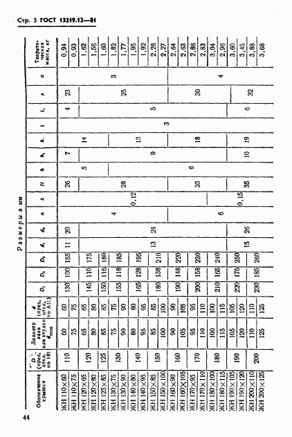 ГОСТ 13219.12-81, страница 3