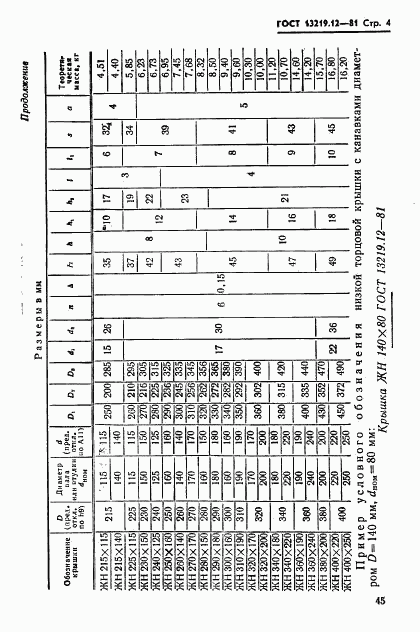 ГОСТ 13219.12-81, страница 4