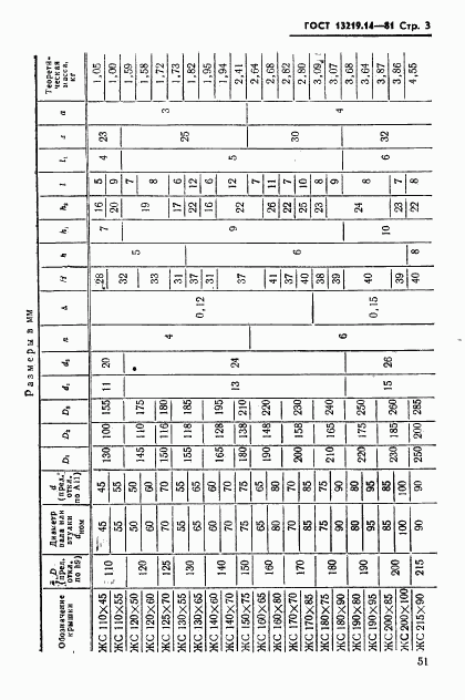 ГОСТ 13219.13-81, страница 3