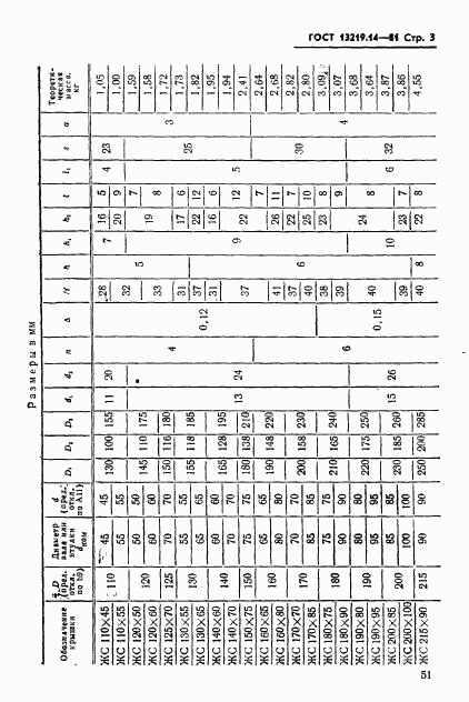 ГОСТ 13219.14-81, страница 3