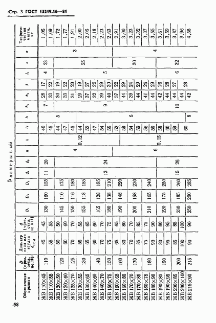 ГОСТ 13219.16-81, страница 3