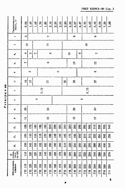 ГОСТ 13219.2-81, страница 3