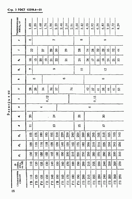 ГОСТ 13219.4-81, страница 3