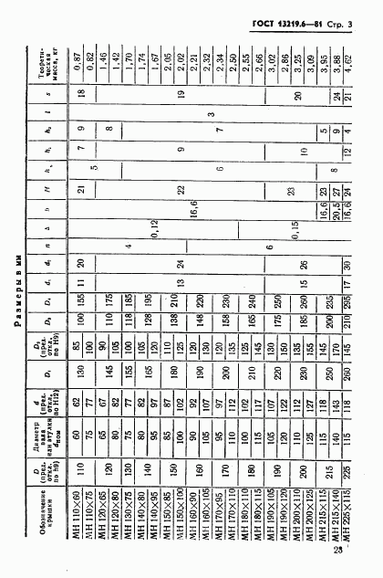 ГОСТ 13219.6-81, страница 3
