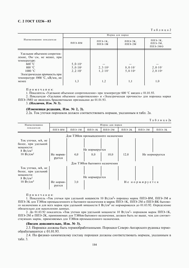 ГОСТ 13236-83, страница 2