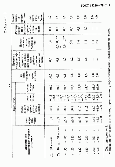 ГОСТ 13240-78, страница 10
