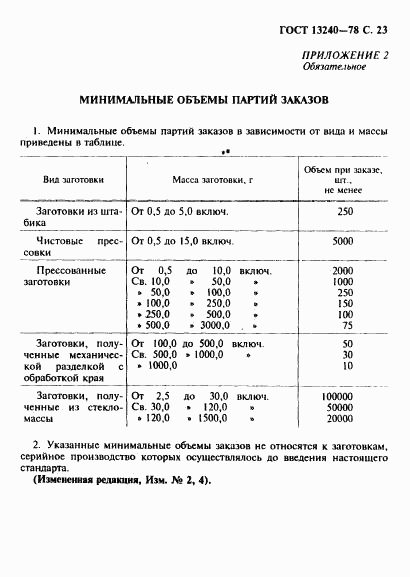 ГОСТ 13240-78, страница 24