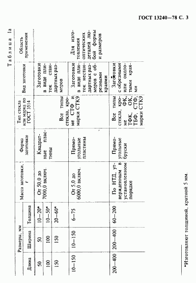 ГОСТ 13240-78, страница 4