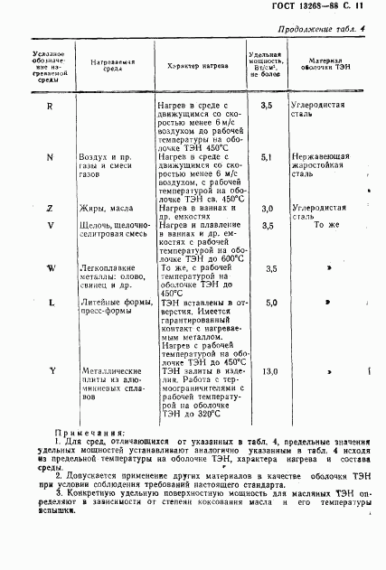 ГОСТ 13268-88, страница 12