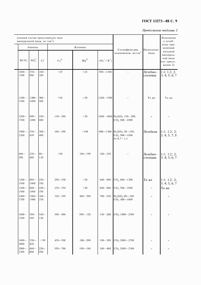 ГОСТ 13273-88, страница 11