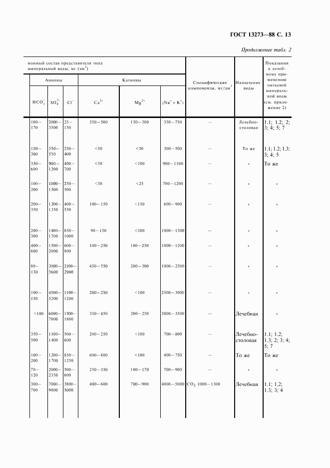 ГОСТ 13273-88, страница 15