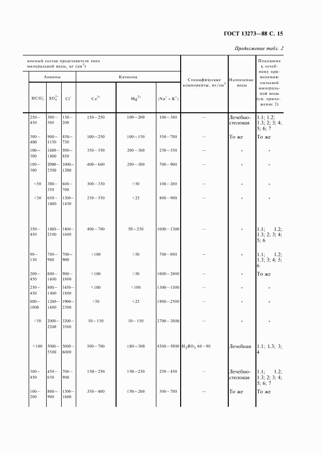 ГОСТ 13273-88, страница 17