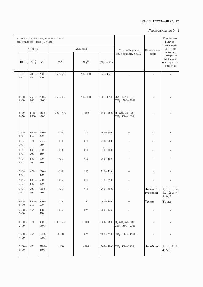 ГОСТ 13273-88, страница 19