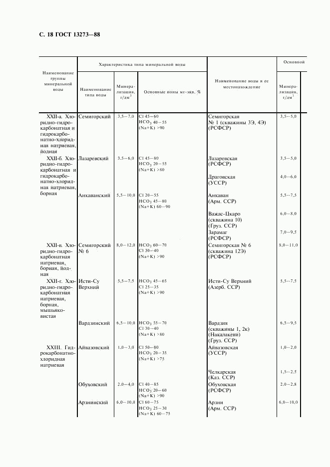 ГОСТ 13273-88, страница 20