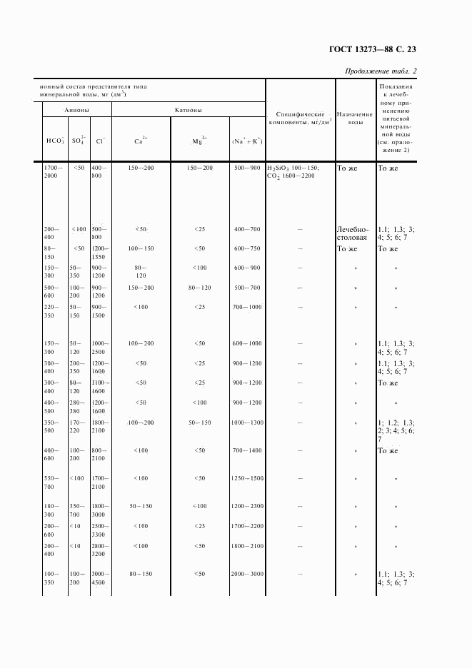 ГОСТ 13273-88, страница 25