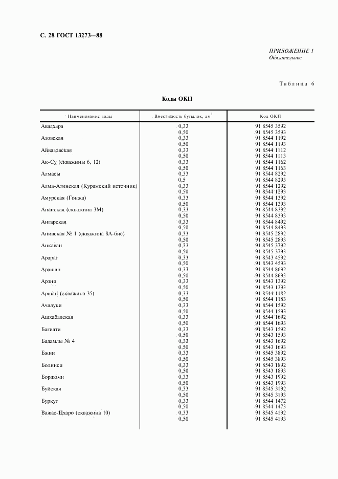 ГОСТ 13273-88, страница 30