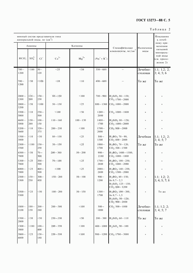 ГОСТ 13273-88, страница 7