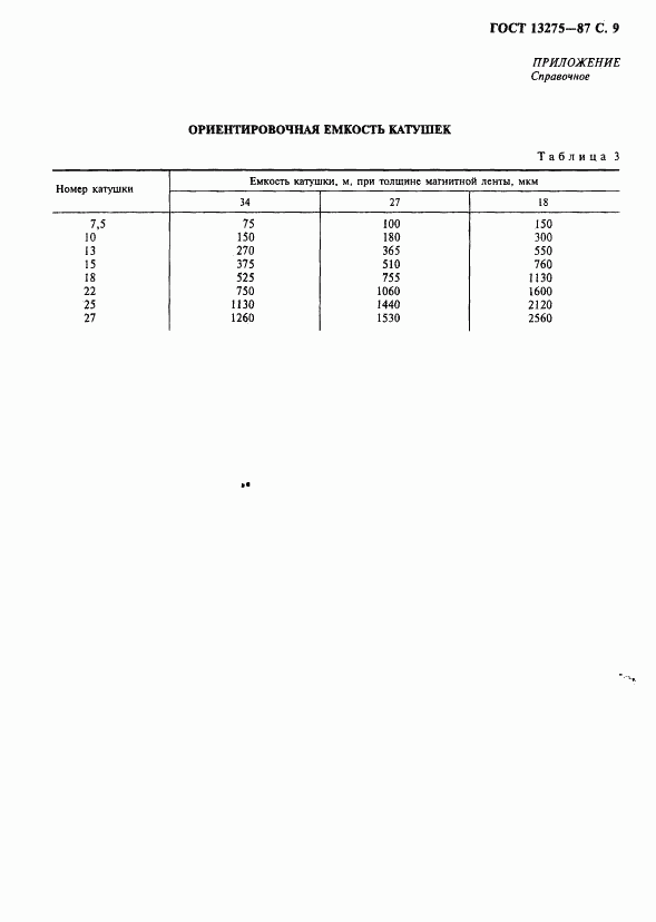 ГОСТ 13275-87, страница 10