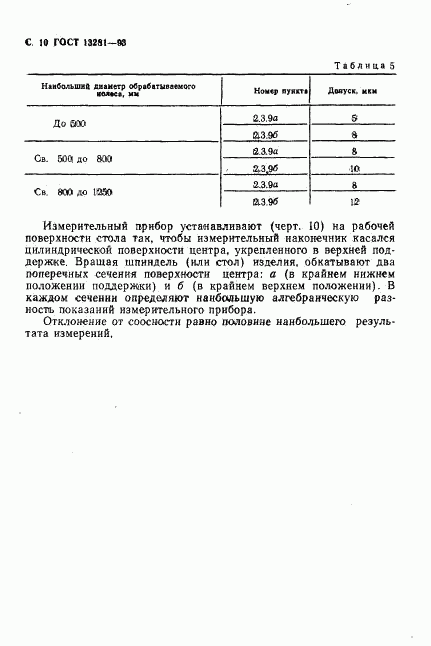 ГОСТ 13281-93, страница 12