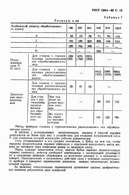 ГОСТ 13281-93, страница 17