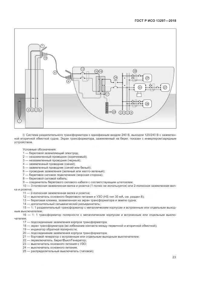 ГОСТ Р ИСО 13297-2018, страница 27