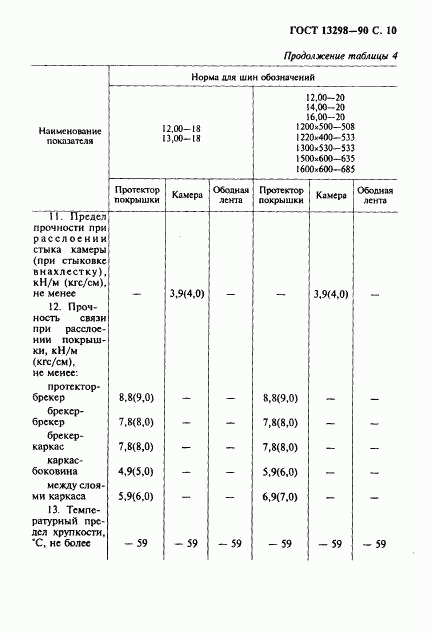 ГОСТ 13298-90, страница 11