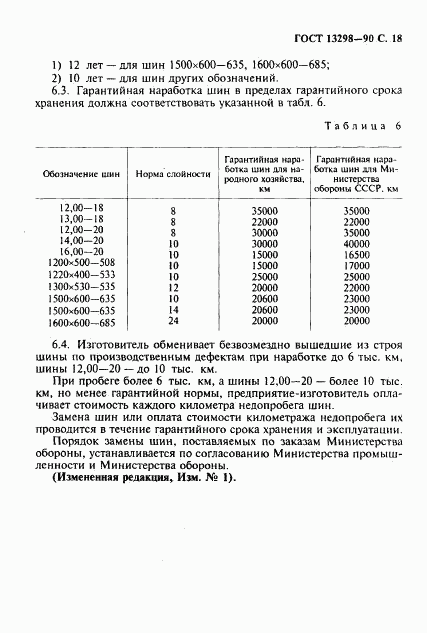 ГОСТ 13298-90, страница 19