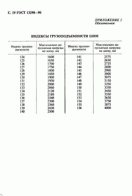 ГОСТ 13298-90, страница 20