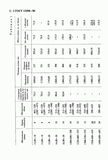 ГОСТ 13298-90, страница 4