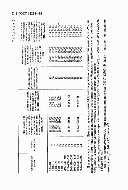 ГОСТ 13298-90, страница 6