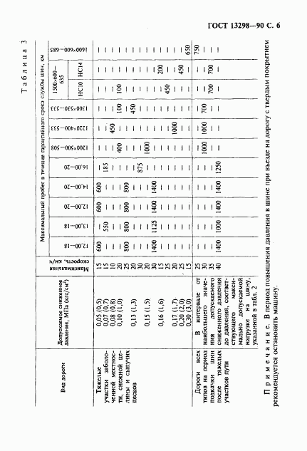 ГОСТ 13298-90, страница 7