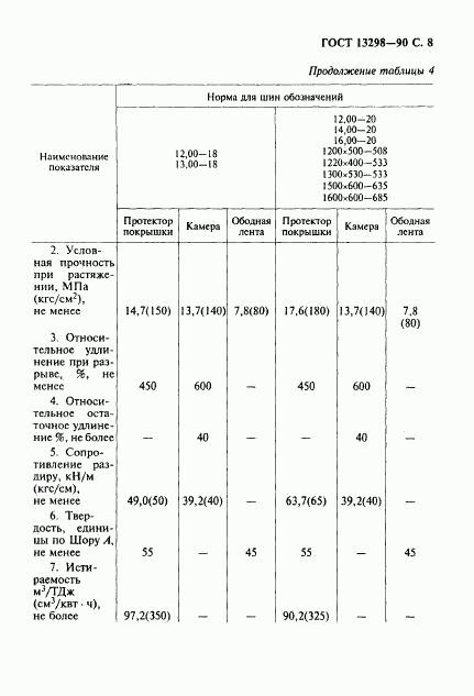 ГОСТ 13298-90, страница 9