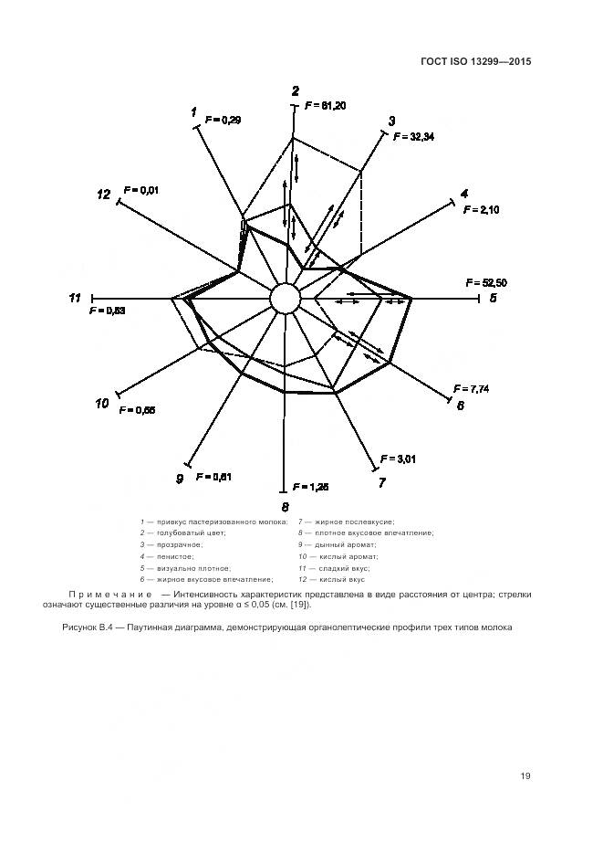 ГОСТ ISO 13299-2015, страница 23