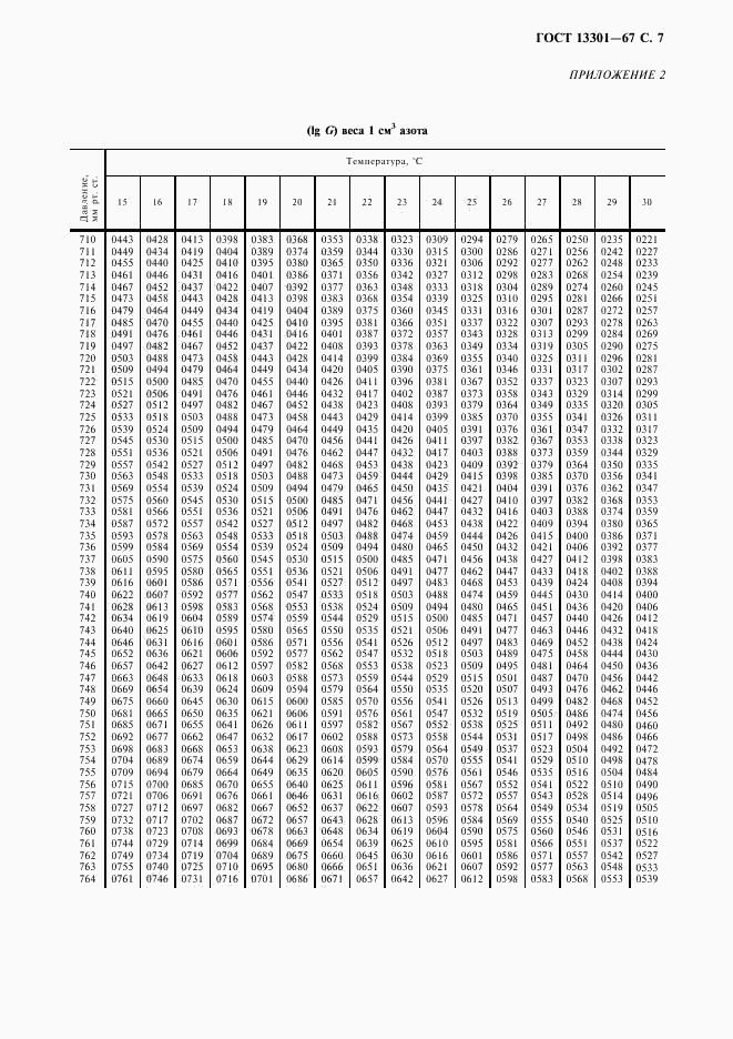 ГОСТ 13301-67, страница 8