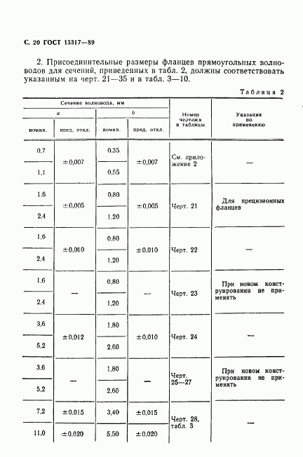 ГОСТ 13317-89, страница 21