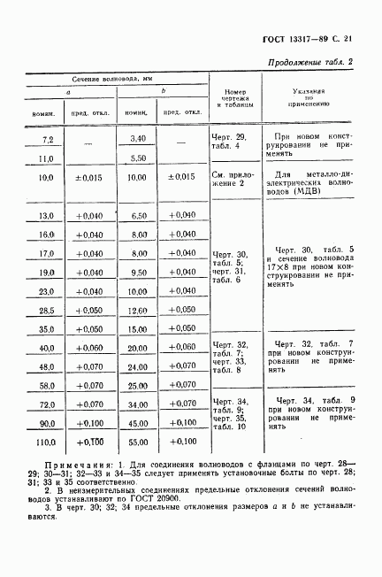 ГОСТ 13317-89, страница 22