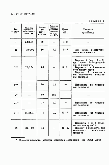 ГОСТ 13317-89, страница 3