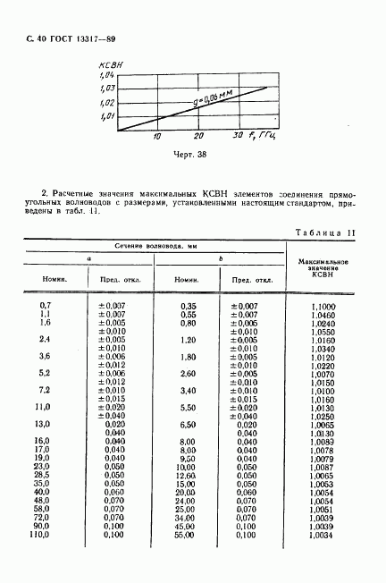 ГОСТ 13317-89, страница 41