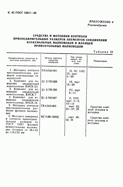 ГОСТ 13317-89, страница 43