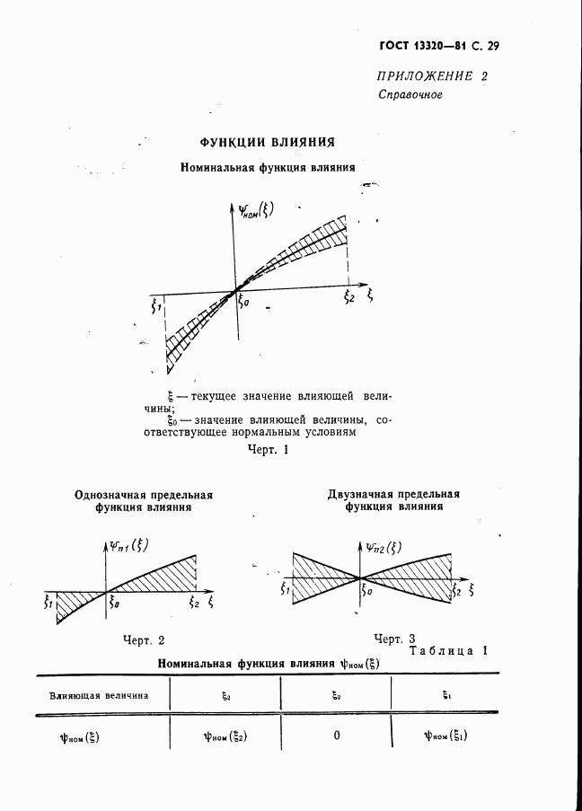 ГОСТ 13320-81, страница 31