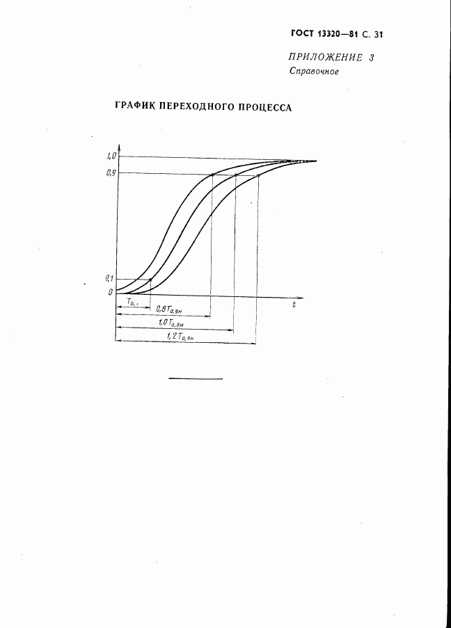 ГОСТ 13320-81, страница 33