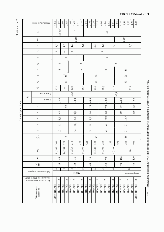 ГОСТ 13334-67, страница 4