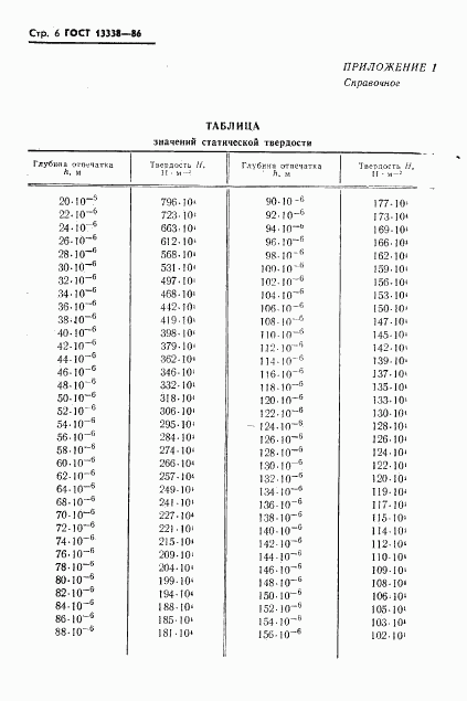 ГОСТ 13338-86, страница 8