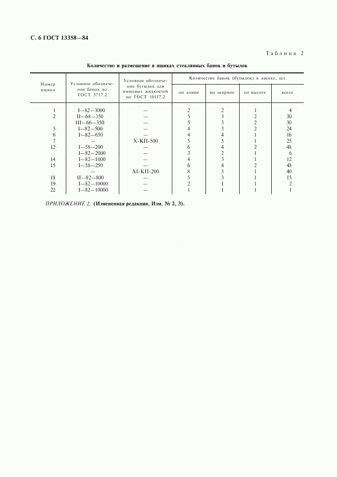 ГОСТ 13358-84, страница 7