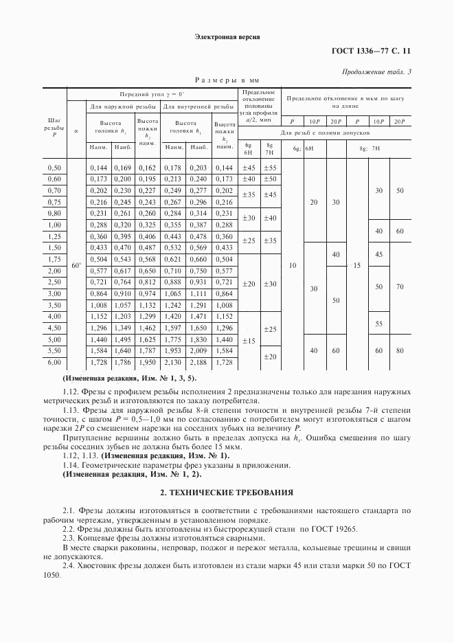 ГОСТ 1336-77, страница 12